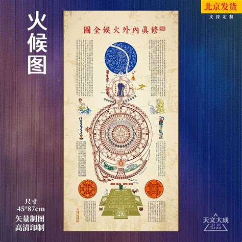 內經圖五臟六腑配對|【內經圖五臟六腑配對】內經圖讓你不懂也懂！五臟六。